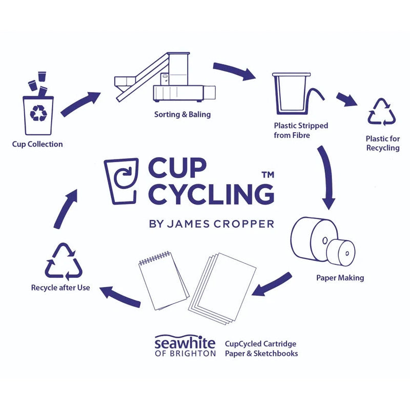 Seawhite CupCycling Cartridge Pads